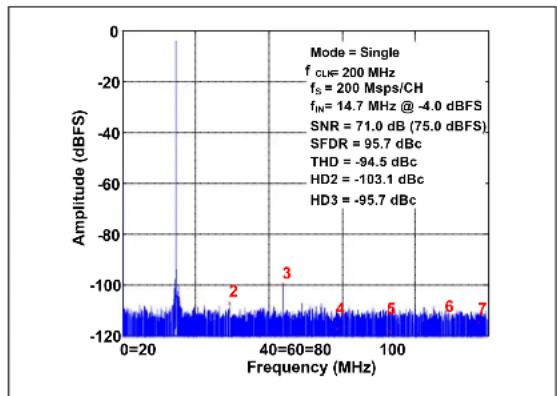 Microchip MCP37231-200 - TYPICAL PERFORMANCE CURVES - 2