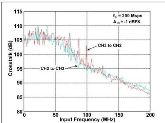Microchip MCP37231-200 - TYPICAL PERFORMANCE CURVES - 38