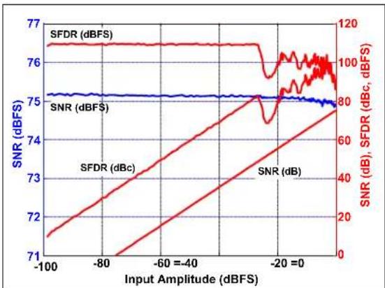Microchip MCP37231-200 - TYPICAL PERFORMANCE CURVES - 18
