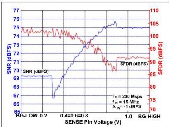 Microchip MCP37231-200 - TYPICAL PERFORMANCE CURVES - 22