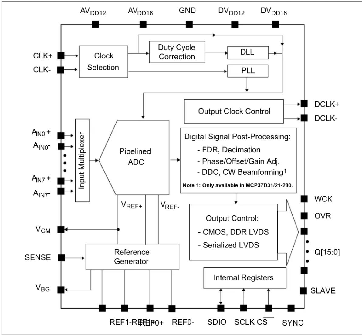 Microchip MCP37231-200 - Typical Applications - 1