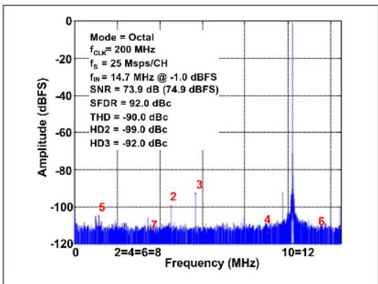 Microchip MCP37231-200 - TYPICAL PERFORMANCE CURVES - 13