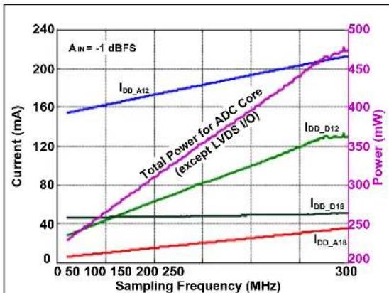 Microchip MCP37231-200 - TYPICAL PERFORMANCE CURVES - 40