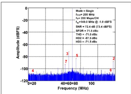 Microchip MCP37231-200 - TYPICAL PERFORMANCE CURVES - 5