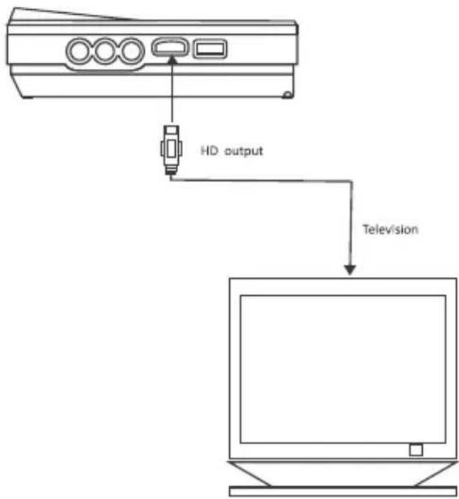 HD output Television