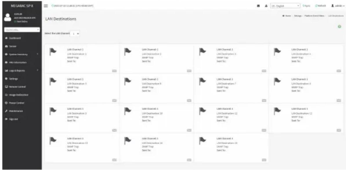 GIGABYTE R283-S90 - LAN Destinations - 1