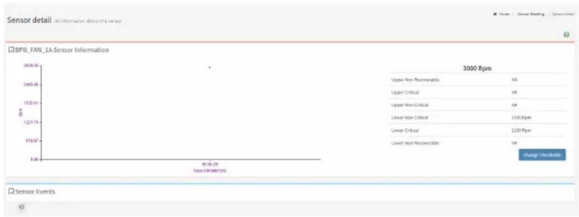 GIGABYTE H263-S62 - 2-2-1 Sensor Detail - 2