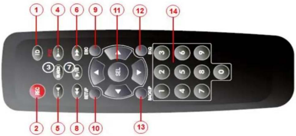 Speco Technologies ZIPT471 - 3-3. Remote Control - 1