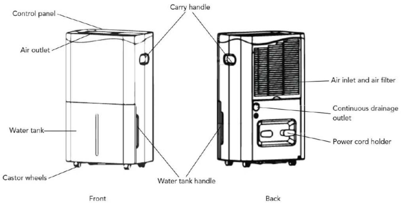 Ionmax Rhine - Do not install or operate the dehumidifier in the following conditions: - 4