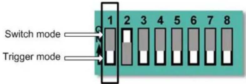 PEAVEY D1V - To specify switch or trigger mode for buttons - 1