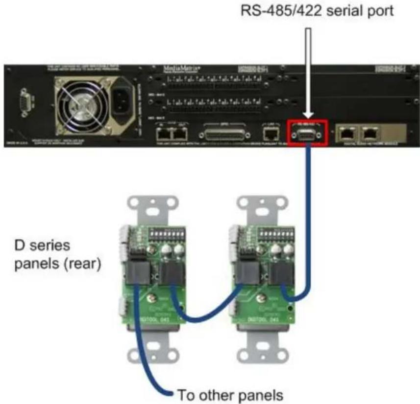 PEAVEY D1V - Connecting up a D series panel - 1