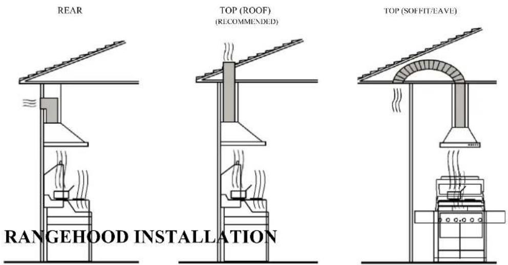 Artusi ACH12BBQ - DUCT MOUNTING OPTIONS - 1