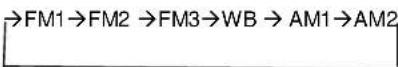 Pyle UPLMR15BW - SELECTING THE FREQUENCY BAND - 1