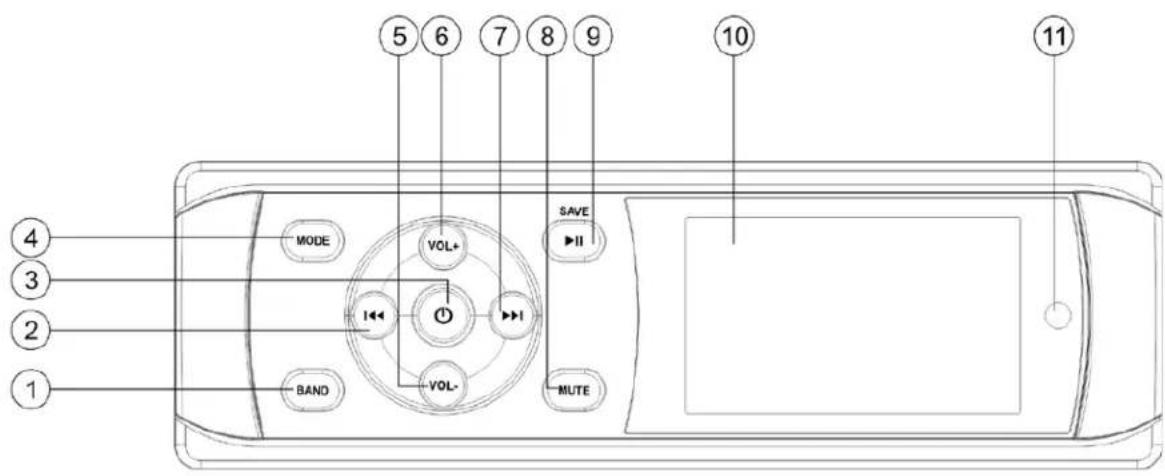 Pyle UPLMR15BW - LOCATION OF KEYS - 1