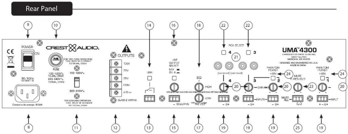 CREST AUDIO UMA 4300 - Front Panel - 2