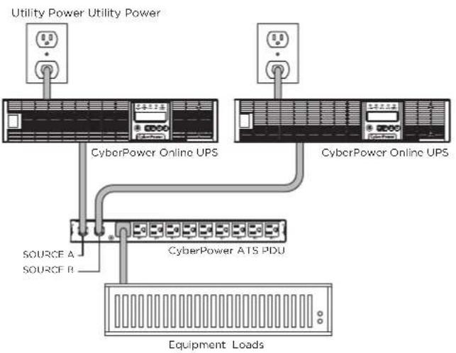 CyberPower PDU20SWHVT10ATNET - Best Configuration - 1