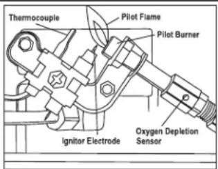 HeatStar HSVFBF10LP - PILOT FLAME PATTERN - 2