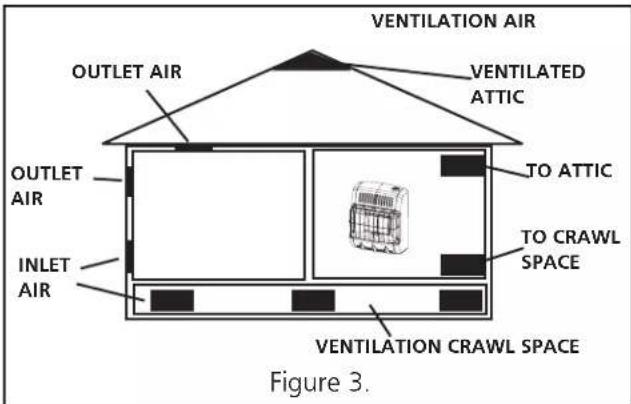 HeatStar HSVFBF10LP - Ventilation from Outdoors - 2