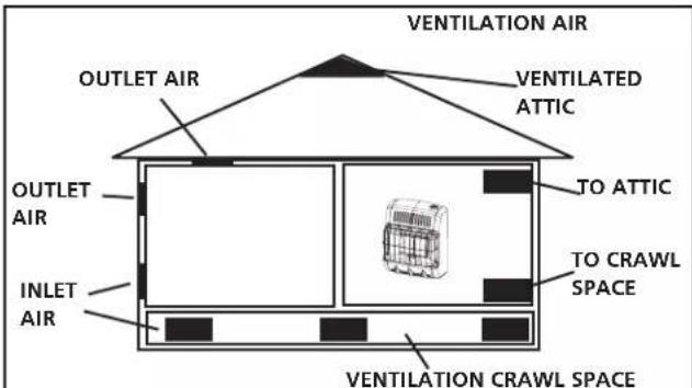 HeatStar HSSVFBF10LPT - Ventilation from Outdoors - 2