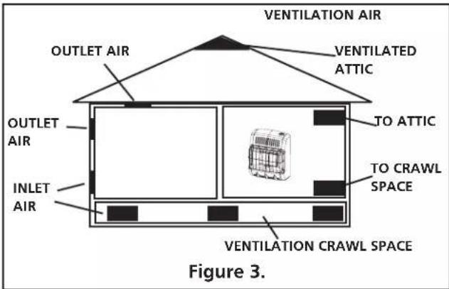 HeatStar HSVFRD10NG - Ventilation from Outdoors - 2