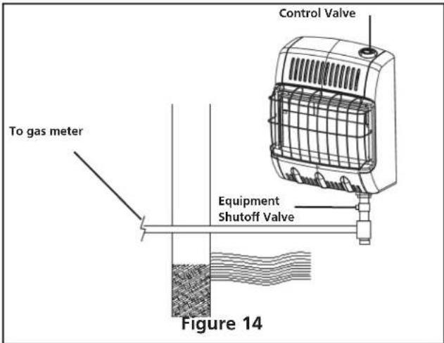 HeatStar HSVFRD10NG - Pressure Testing Heater Gas Connections: - 2