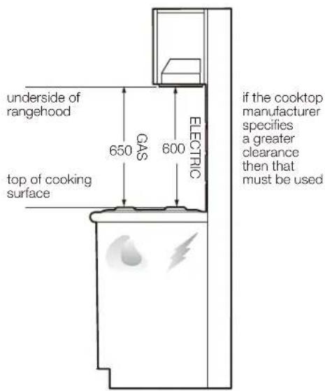 Chef CRI714DB - Standard ducting installation - 1