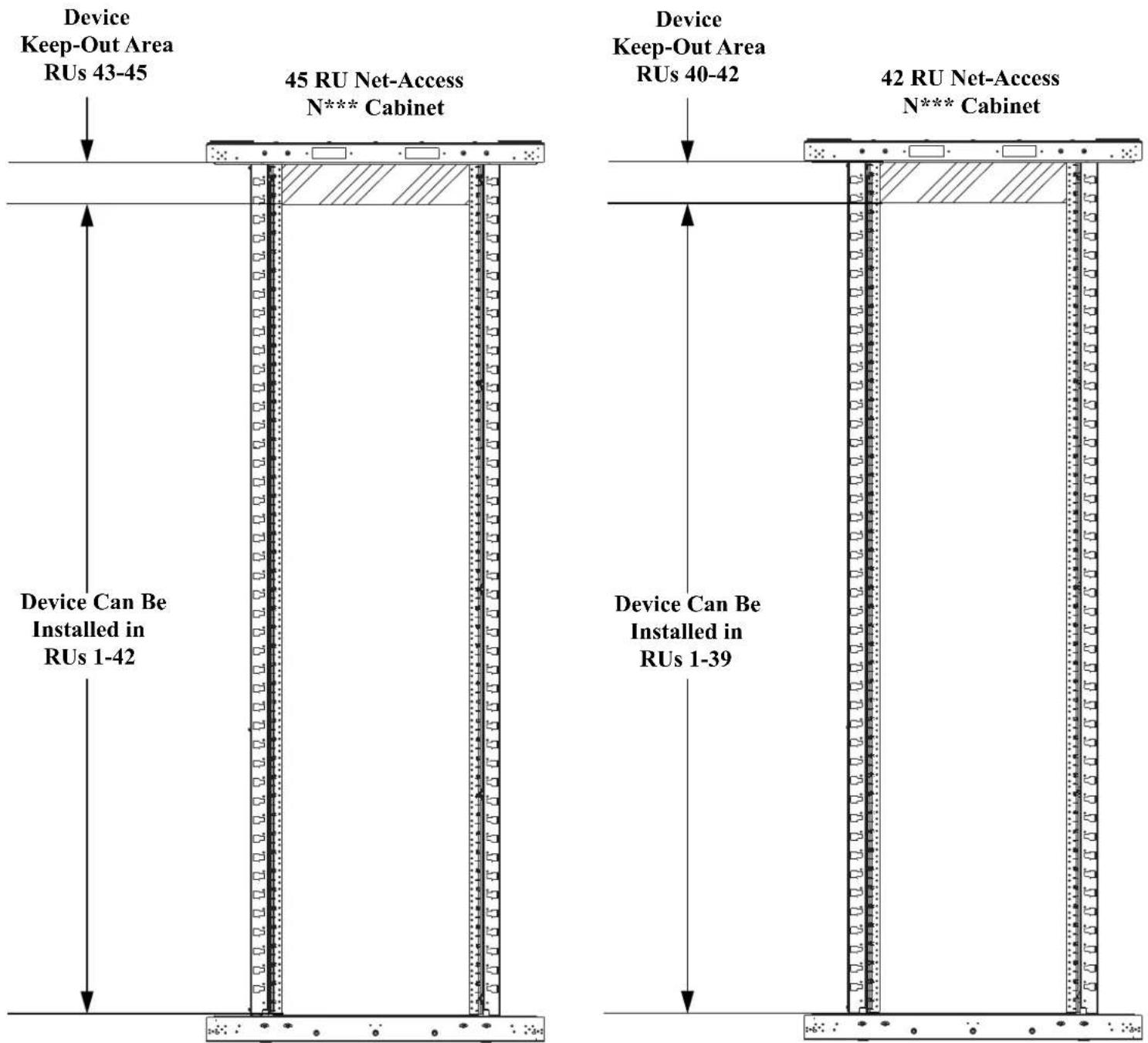 Panduit DIRLC25S23W - Device Placement (N-Type Cabinets Only) - 1