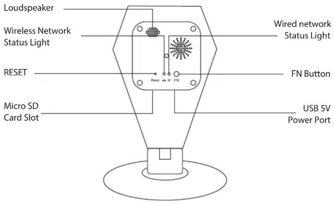 Loudspeaker Wireless Network Status Light RESET Micro SD Card Slot Wired network Status Light FN Button Rest → ← → FN USB 5V Power Port