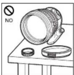 OLYMPUS ED 150mm F2.0 - Storage Precautions - 1