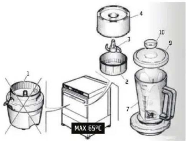 Becken Chopmix TC320 - BECKEN® - 1