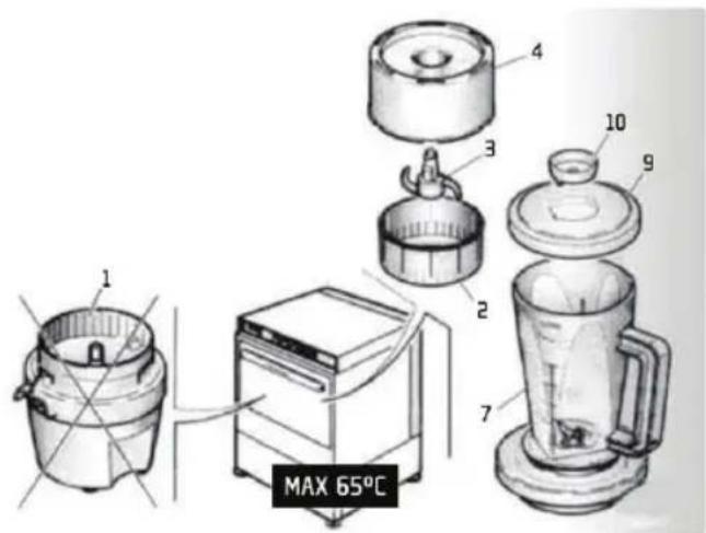 Becken Chopmix TC320 - BECKEN® - 1