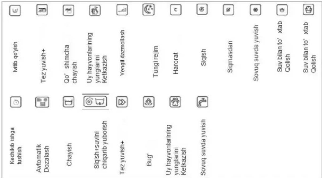BEKO WSRE 7636 XCBW - Mashinadan foydalanish - 1