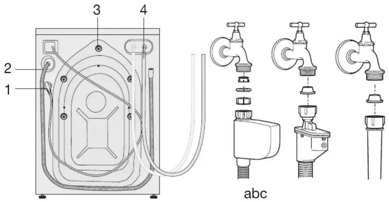 BEKO WSRE 7636 XCBW - O'ram ichidagi narsalar - 1