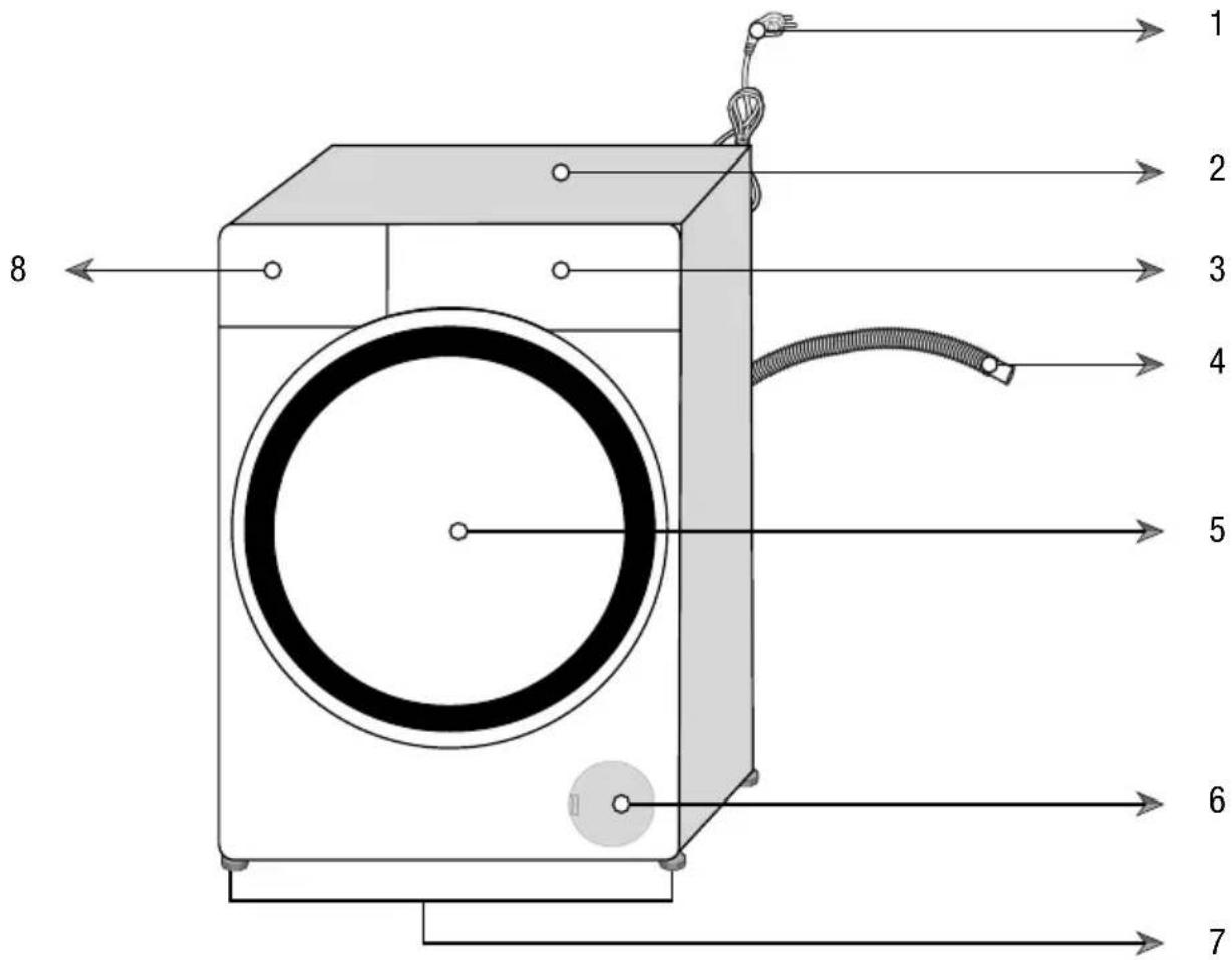 BEKO WSRE 7636 XCBW - Соответствие Директиве ЕС по ограничению использования вредных веществ - 1