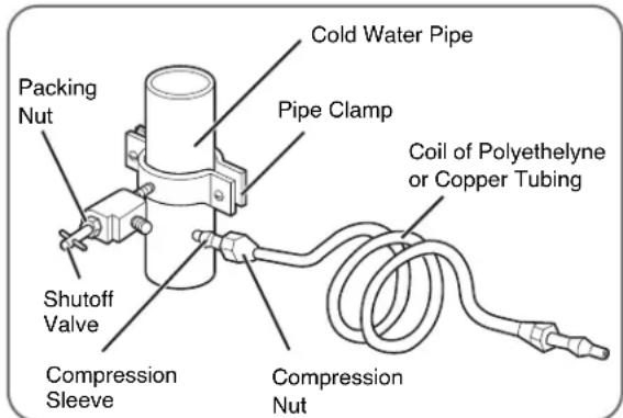 LG LFX28977SW - CONNECTING THE WATER LINES - 1