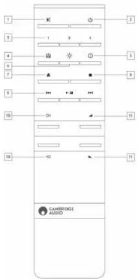 1 2 3 4 5 6 7 8 9 10 11 10 11 CAMBRIDGE AUDIO