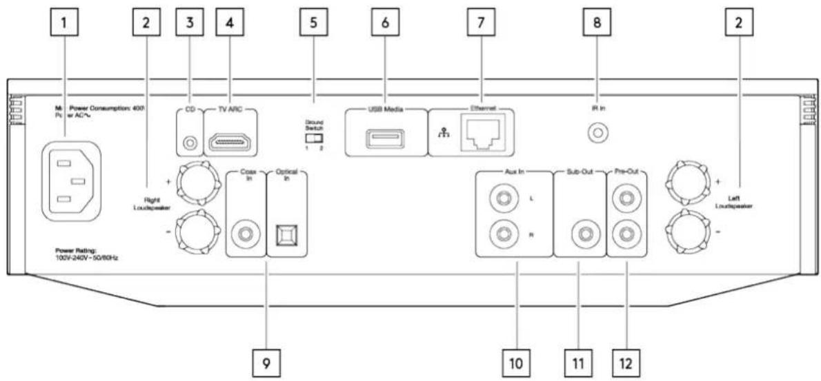 1 2 3 4 5 6 7 8 2 Power Consumption: 400V or AC/V CD TV ARC Ground Switch USB Media Ethernet RR In Right Loudspeaker Coast In Optical In Aux In Sub-Out Pre-Out Left Loudspeaker Power Rating: 100V-240V~50/80Hz 9 10 11 12