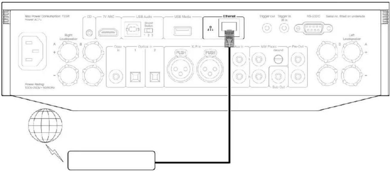 Max Power Consumption: F3GW Power AC7V CD TV ARC USB Audio Smart Switch USB Media Ethernet Trigger Out Trigger In IR In RS-230C Serial no. fitted on underside Right Loadspeaker A B 1 2 3 4 5 6 7 8 9 10 11 12 13 14 15 16 17 18 19 20 21 22 23 24 25 26 27 28 29 30 31 32 33 34 35 36 37 38 39 40 41 42 43 44 45 46 47 48 49 50 51 52 53 54 55 56 57 58 59 60 61 62 63 64 65 66 67 68 69 70 71 72 73 74 75 76 77 78 79 80 81 82 83 84 85 86 87 88 89 90 91 92 93 94 95 96 97 98 99 100