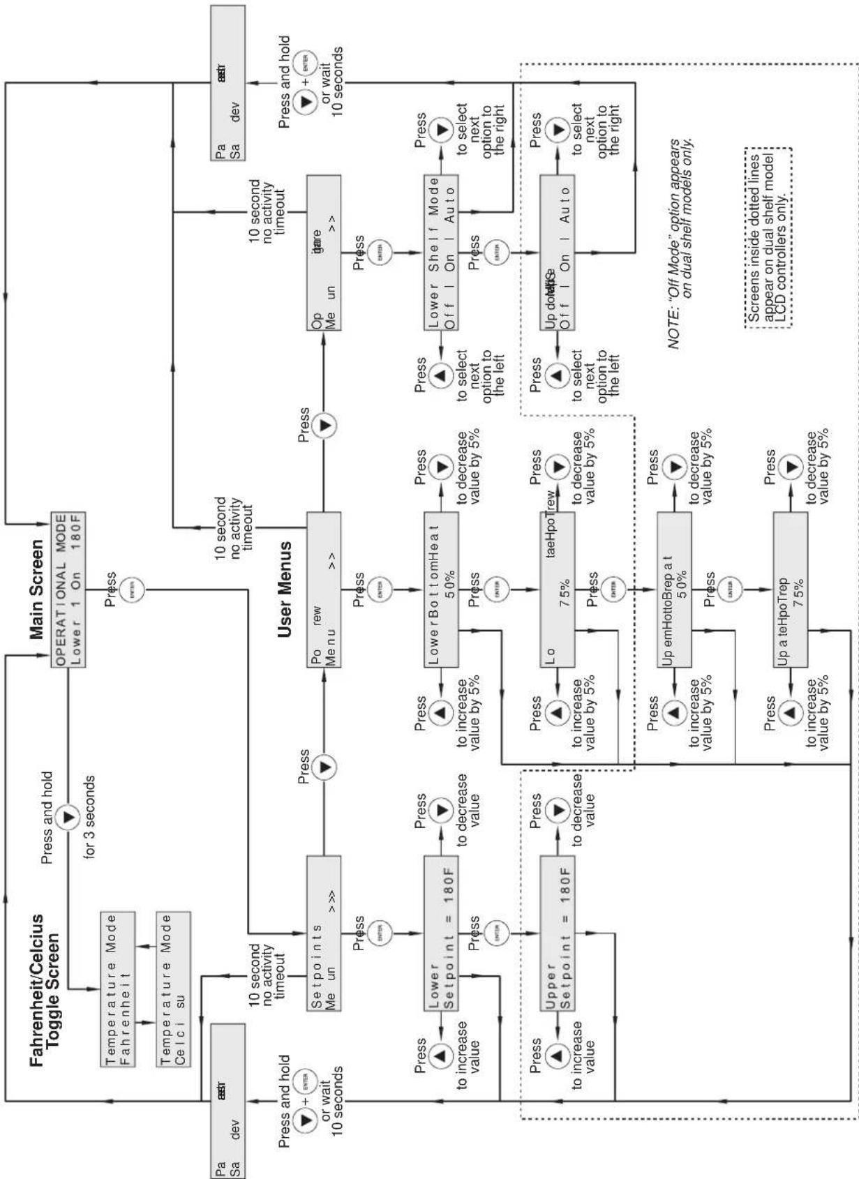 Hatco HZMH-60 - LIMITATION OF REMEDIES AND DAMAGES - 1