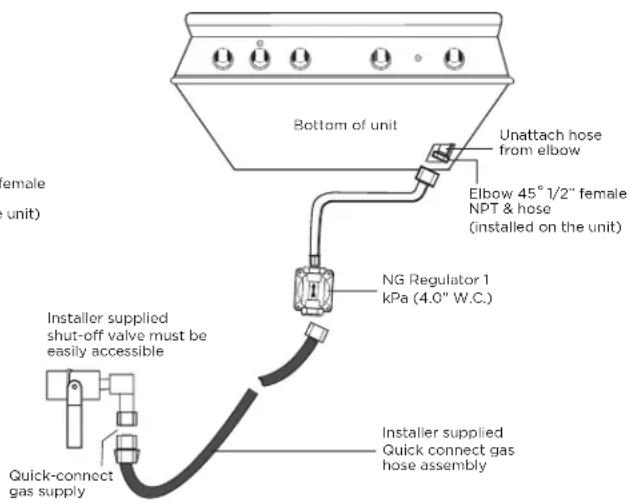Fisher & Paykel BE1-36RCI-L - Checking the gas pressure - 2