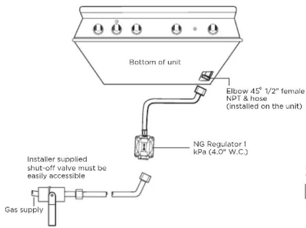 Fisher & Paykel BE1-36RCI-L - Checking the gas pressure - 1