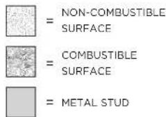 Fisher & Paykel BE1-36RCI-L - Clearances to protected combustible construction\*\*\* - 3