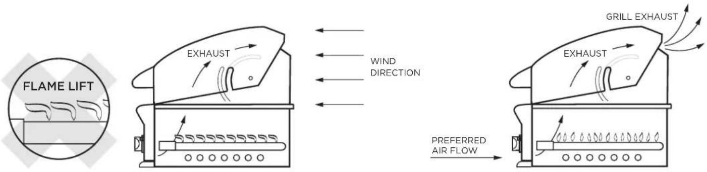 Fisher & Paykel BE1-36RCI-L - IMPORTANT! - 1
