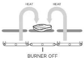 Fisher & Paykel BE1-36RCI-L - Direct/indirect cooking notes - 2