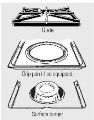 GE EGR3000EDCC - Drip Pans (if so equipped) - 1
