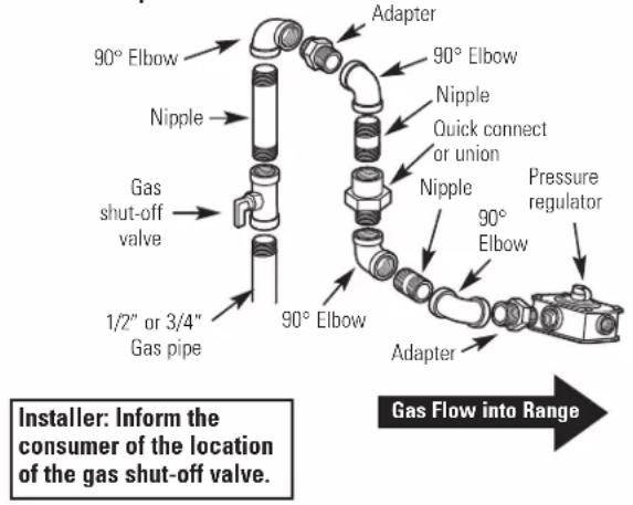 GE EGR3000EDCC - ⚠ WARNING: DO NOT USE A FLAME TO CHECK FOR GAS LEAKS. - 5