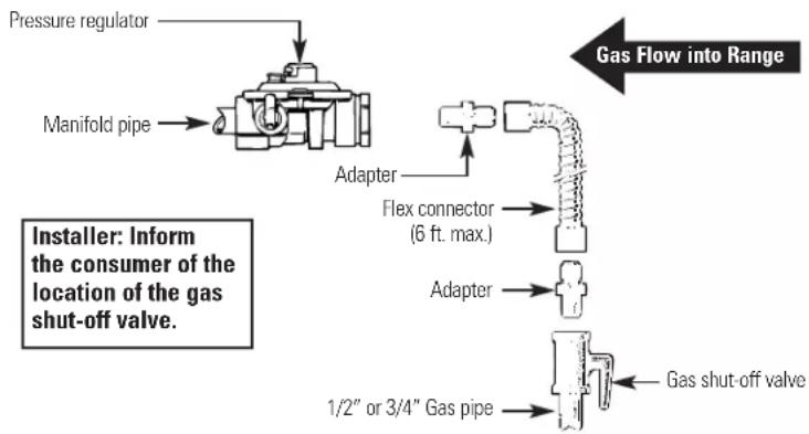 GE EGR3000EDCC - ⚠ WARNING: DO NOT USE A FLAME TO CHECK FOR GAS LEAKS. - 6