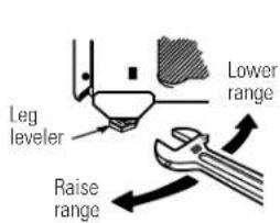 GE EGR3000EDCC - LEVELING THE RANGE - 1