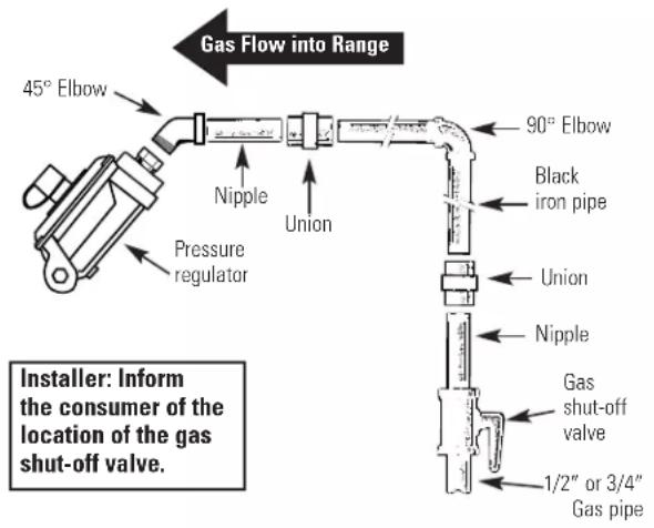 GE EGR3000EDCC - ⚠ WARNING: DO NOT USE A FLAME TO CHECK FOR GAS LEAKS. - 4