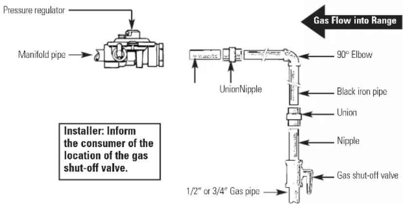 GE EGR3000EDCC - ⚠ WARNING: DO NOT USE A FLAME TO CHECK FOR GAS LEAKS. - 7